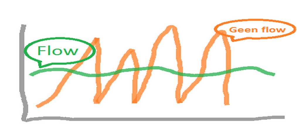 afbeeding Flow